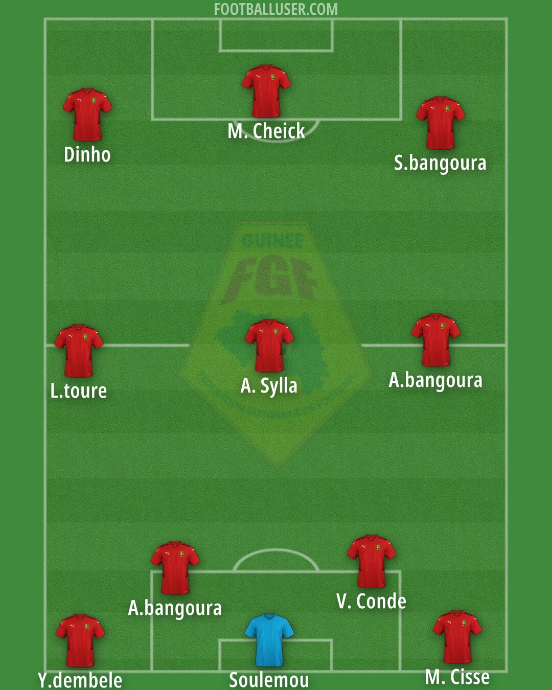 Guinea Formation 2024