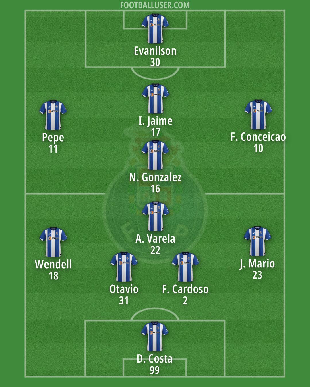 FC Porto Formation 2024