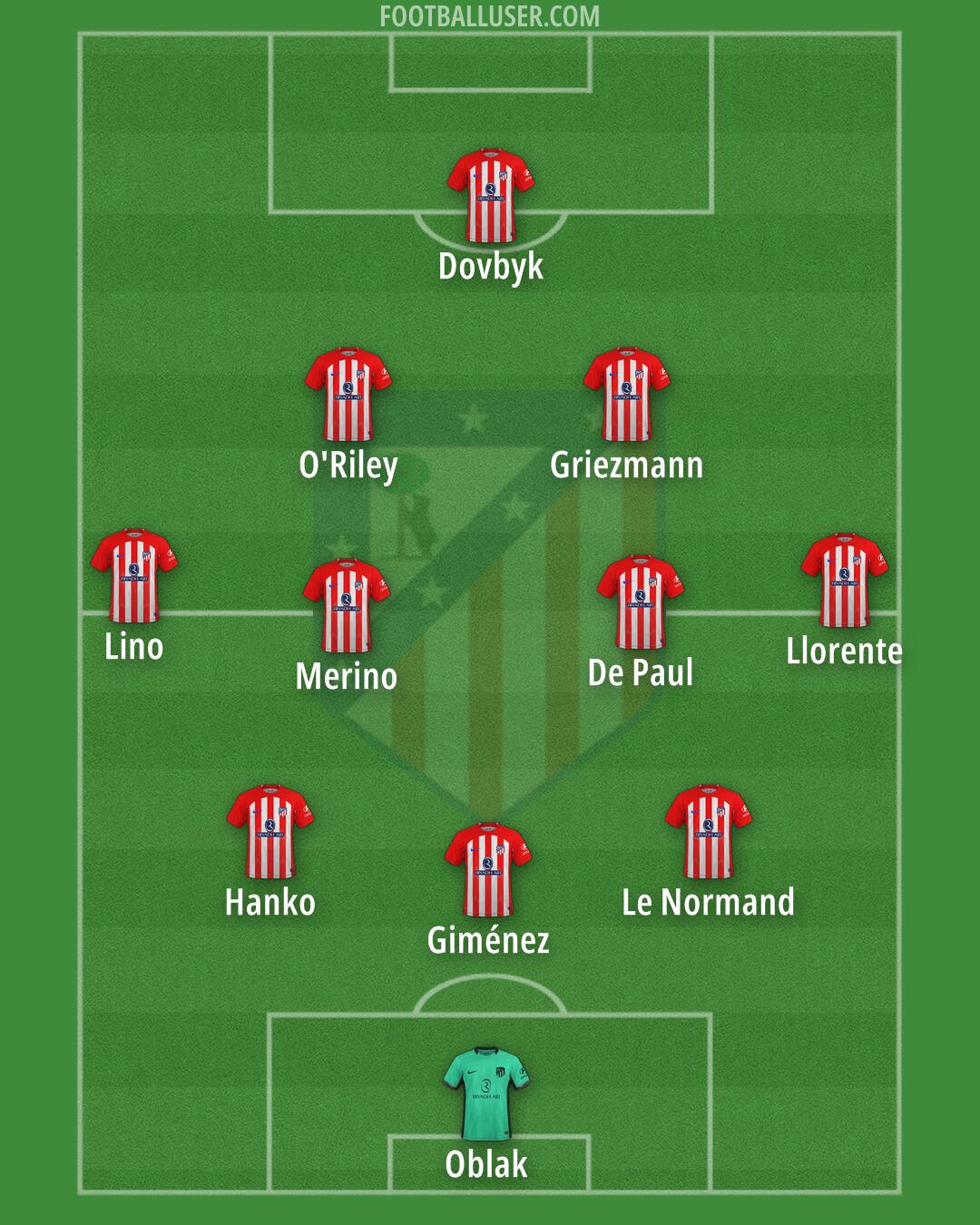 Atlético Formation 2024