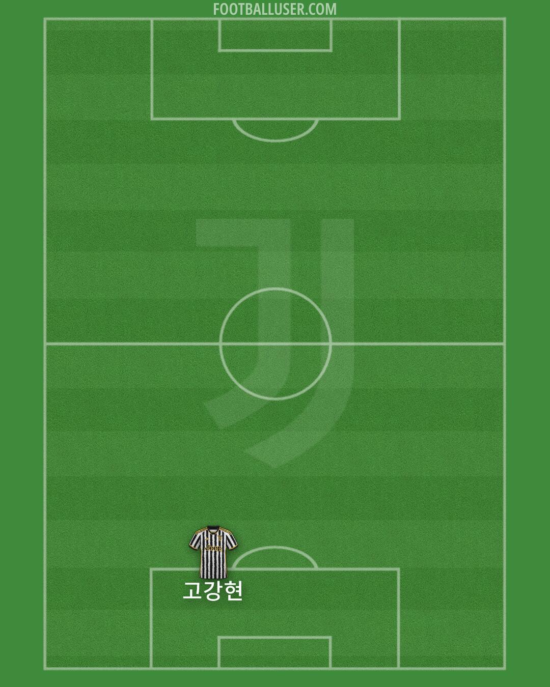 Juventus Formation 2024