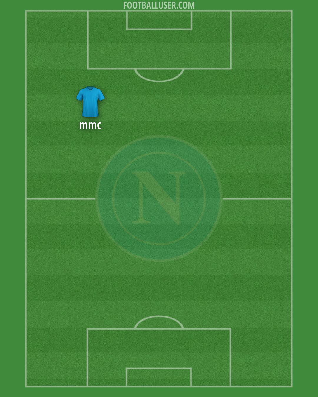 Napoli Formation 2024