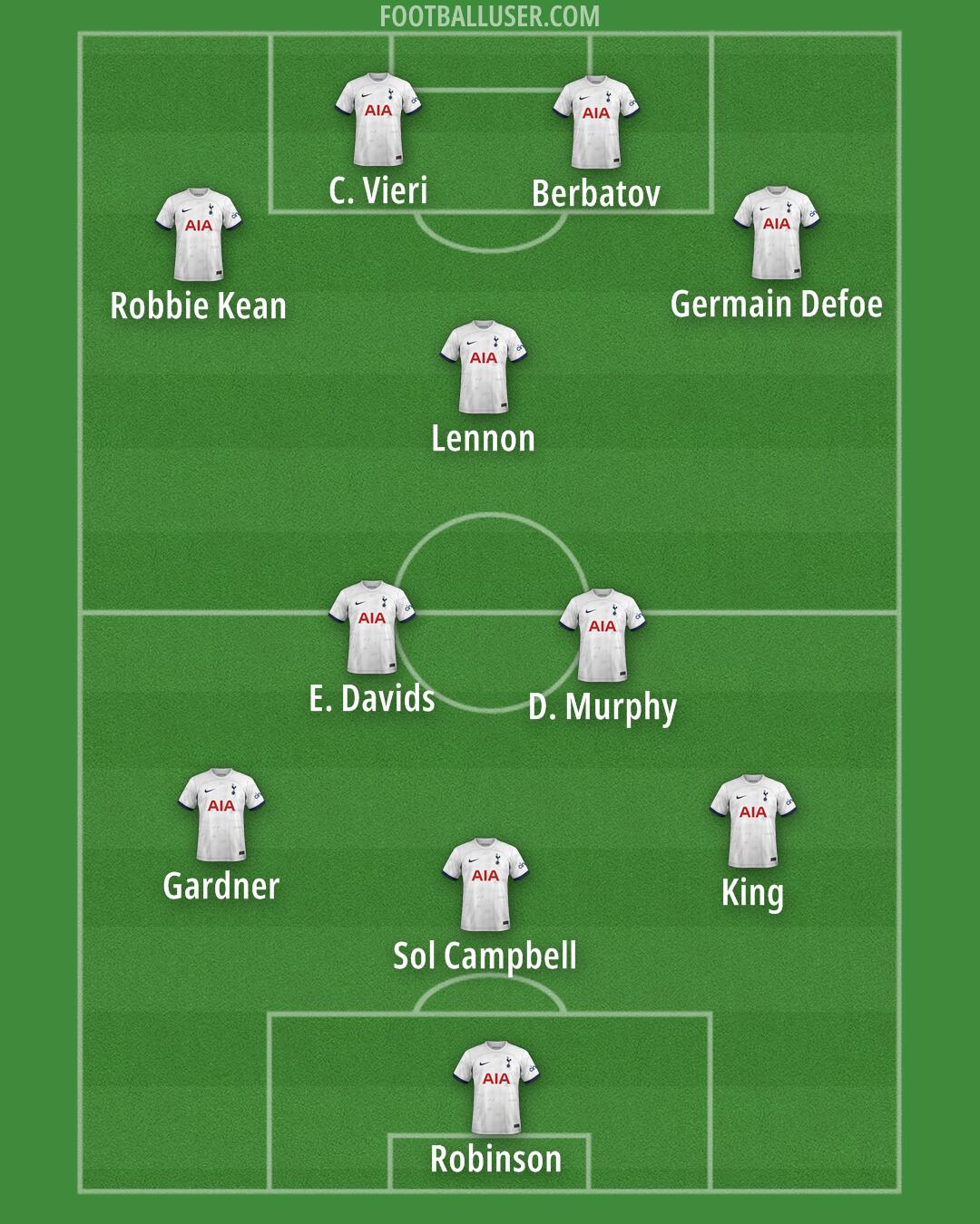 Tottenham Formation 2024