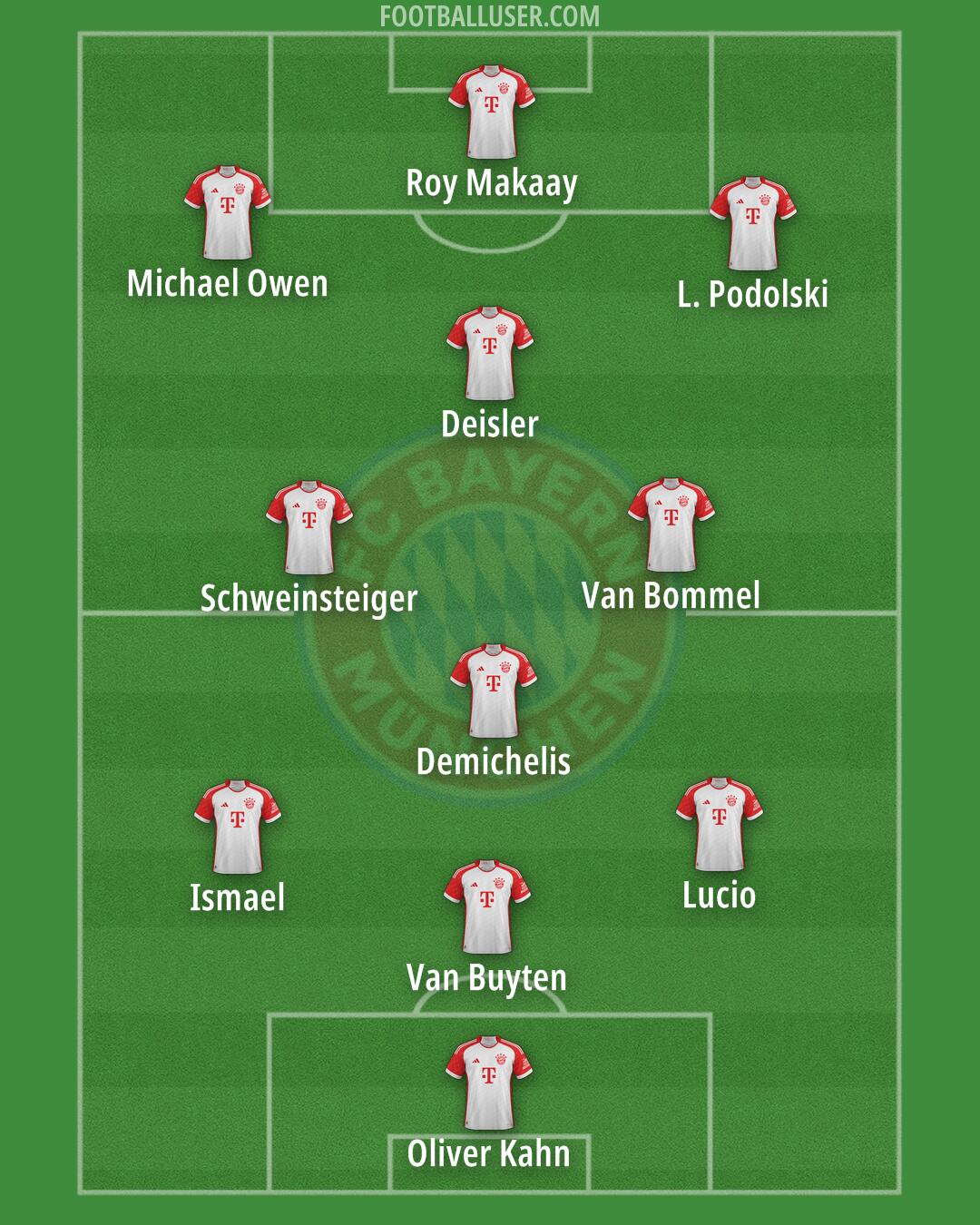FC Bayern Formation 2024