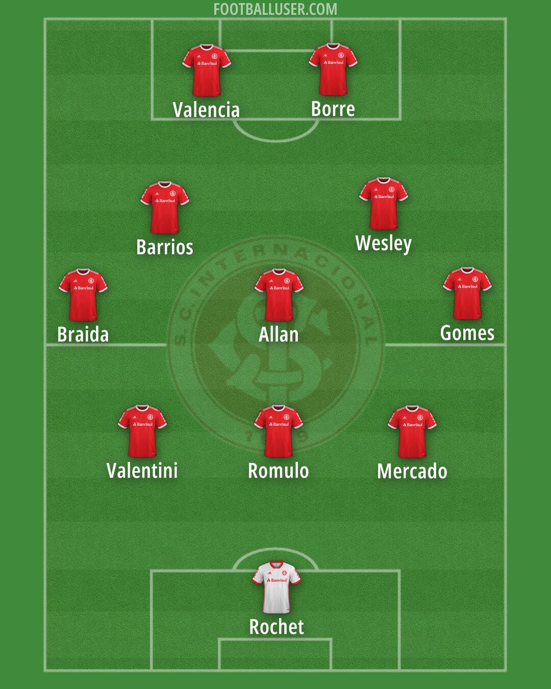 Internacional Formation 2024