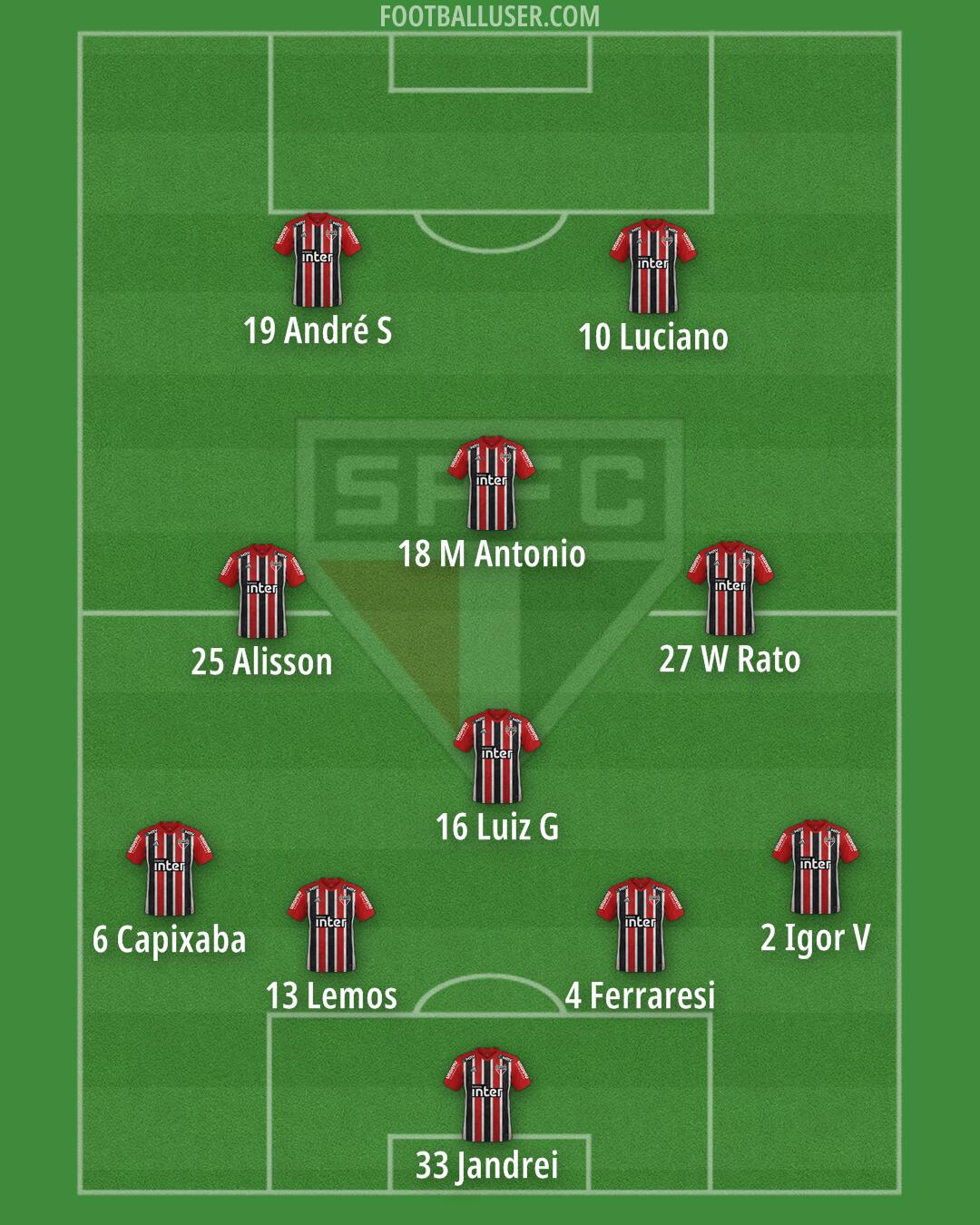 São Paulo Formation 2024