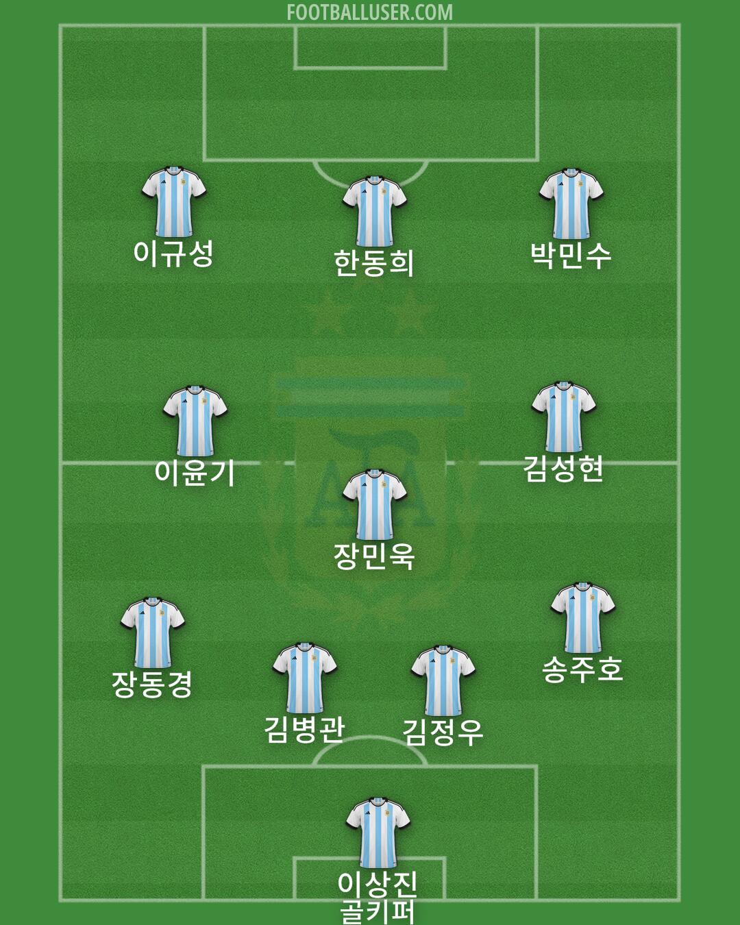Argentina Formation 2024