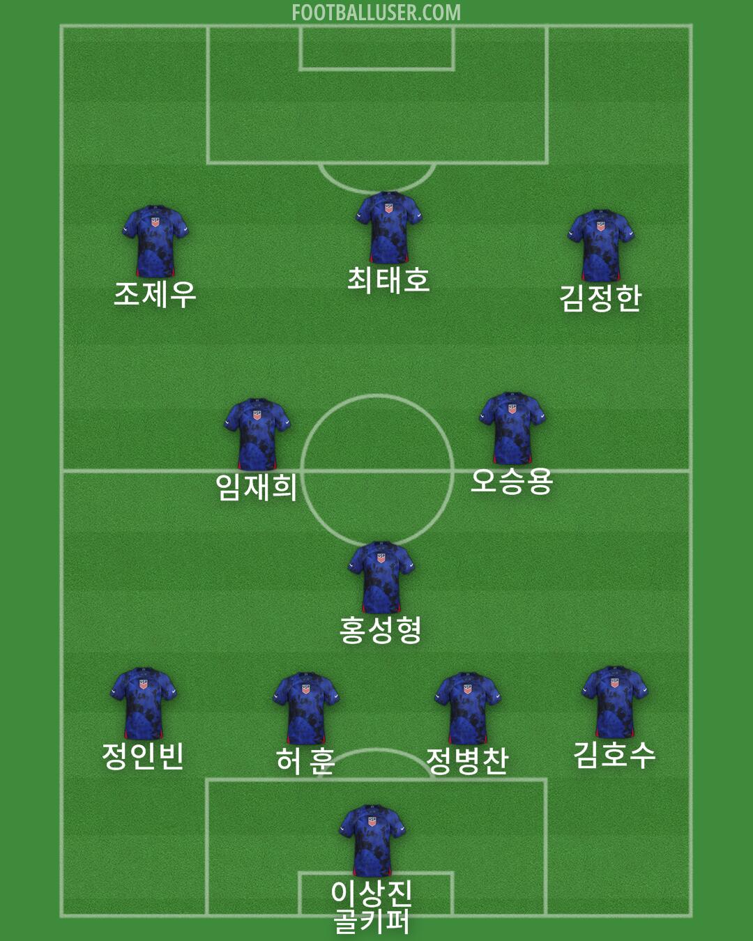 United States Formation 2024