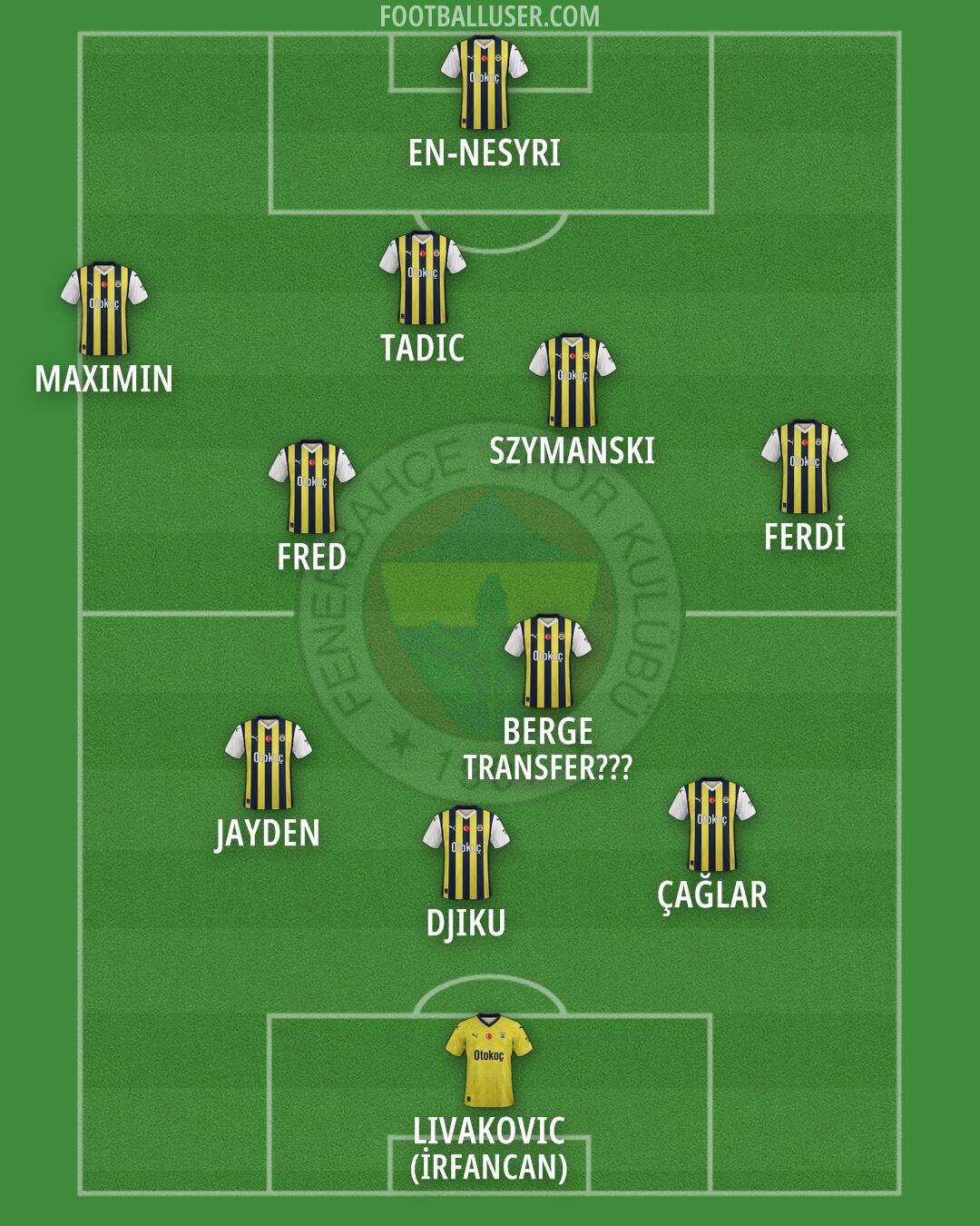 Fenerbahçe Formation 2024