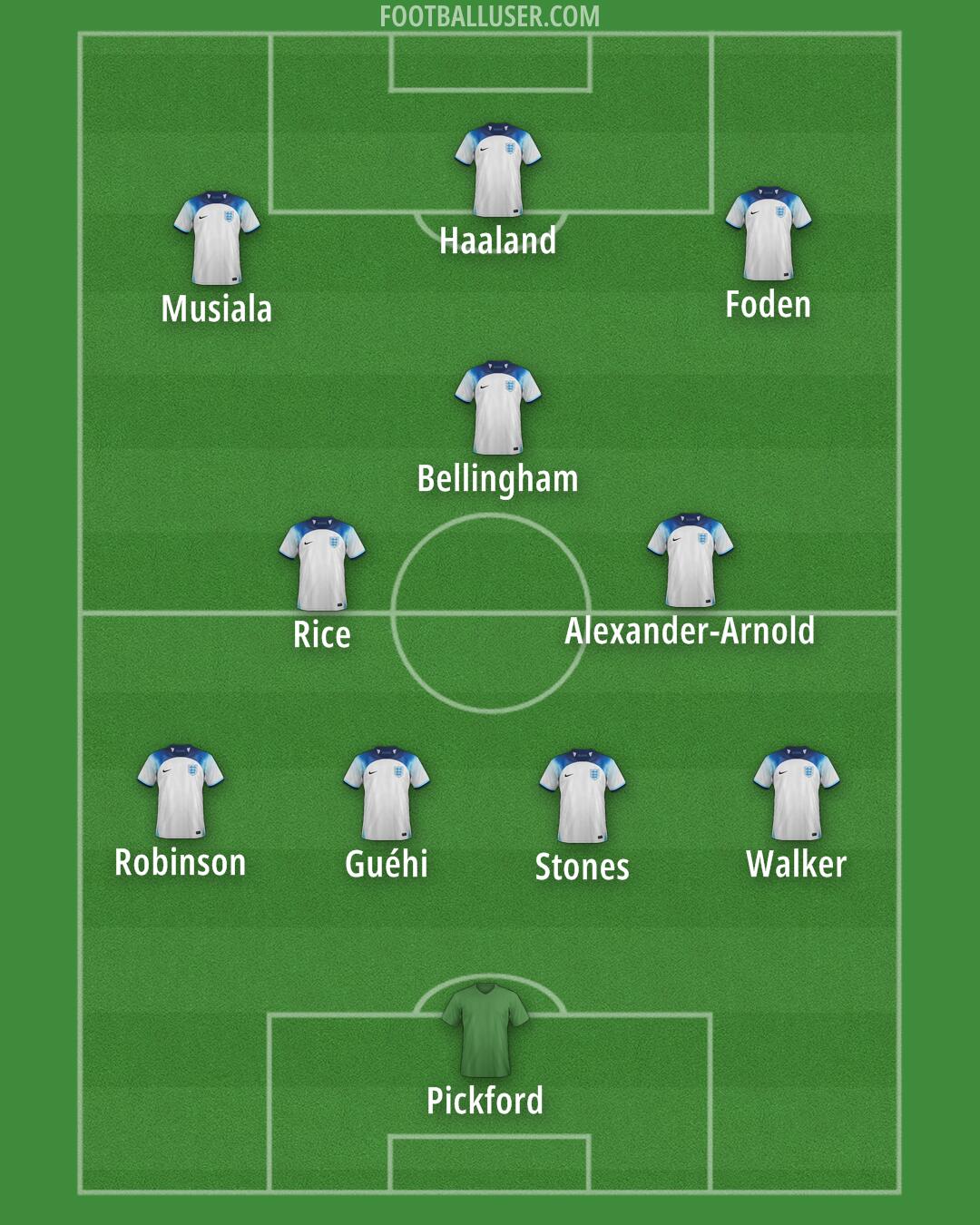 England Formation 2024