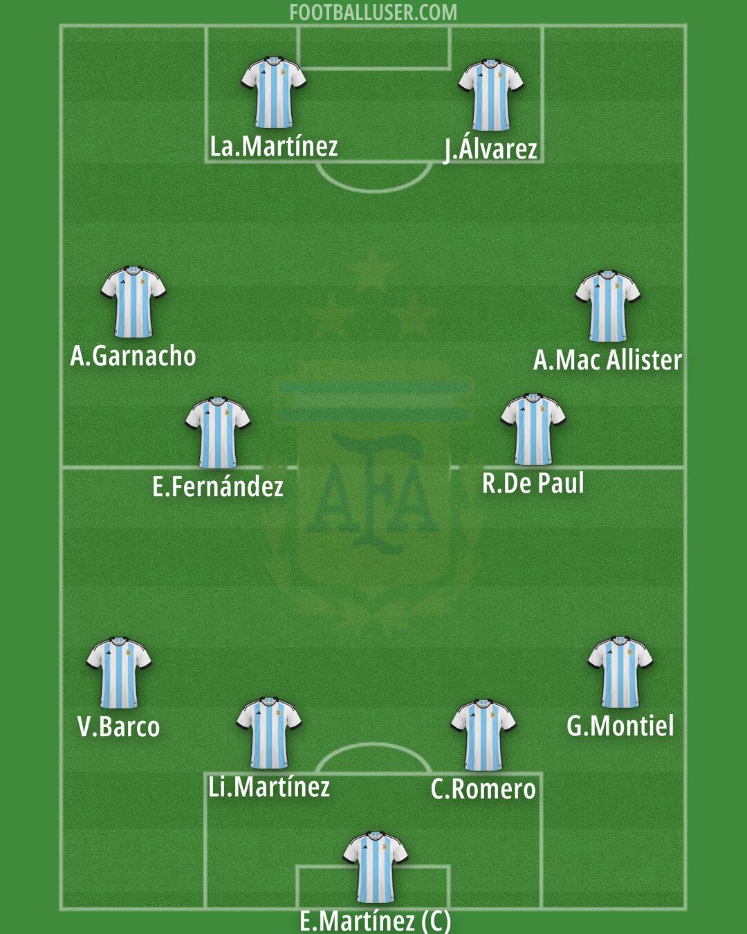 Argentina Formation 2024