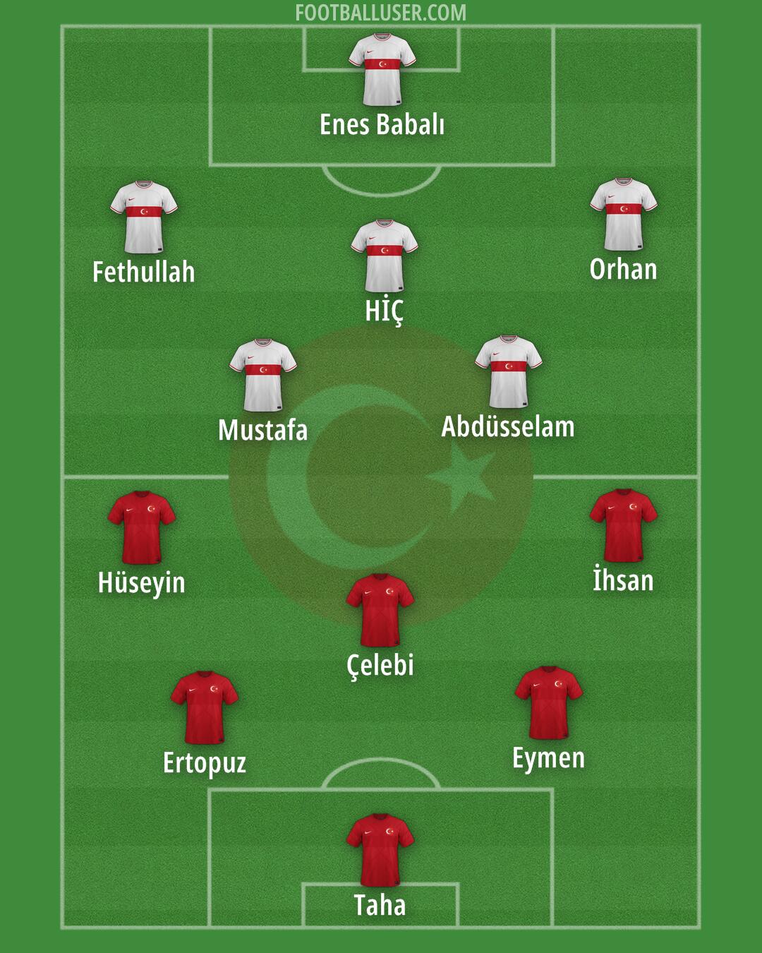 Türkiye Formation 2024