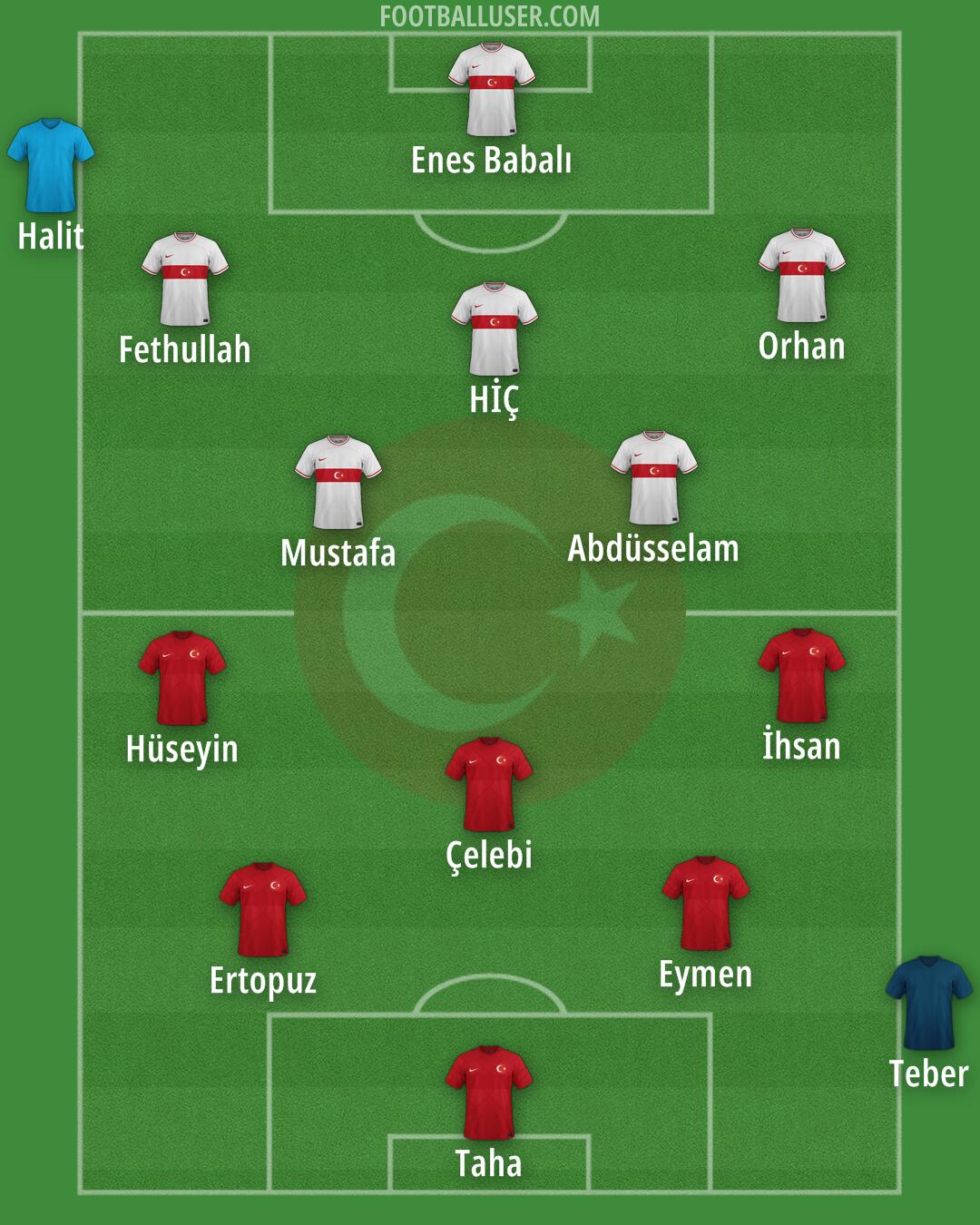 Türkiye Formation 2024