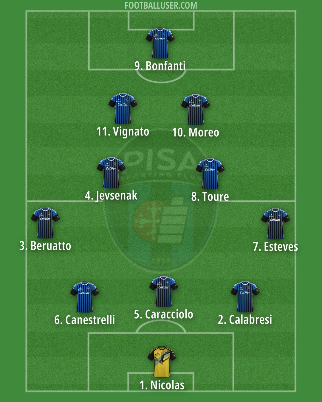 Pisa Formation 2024