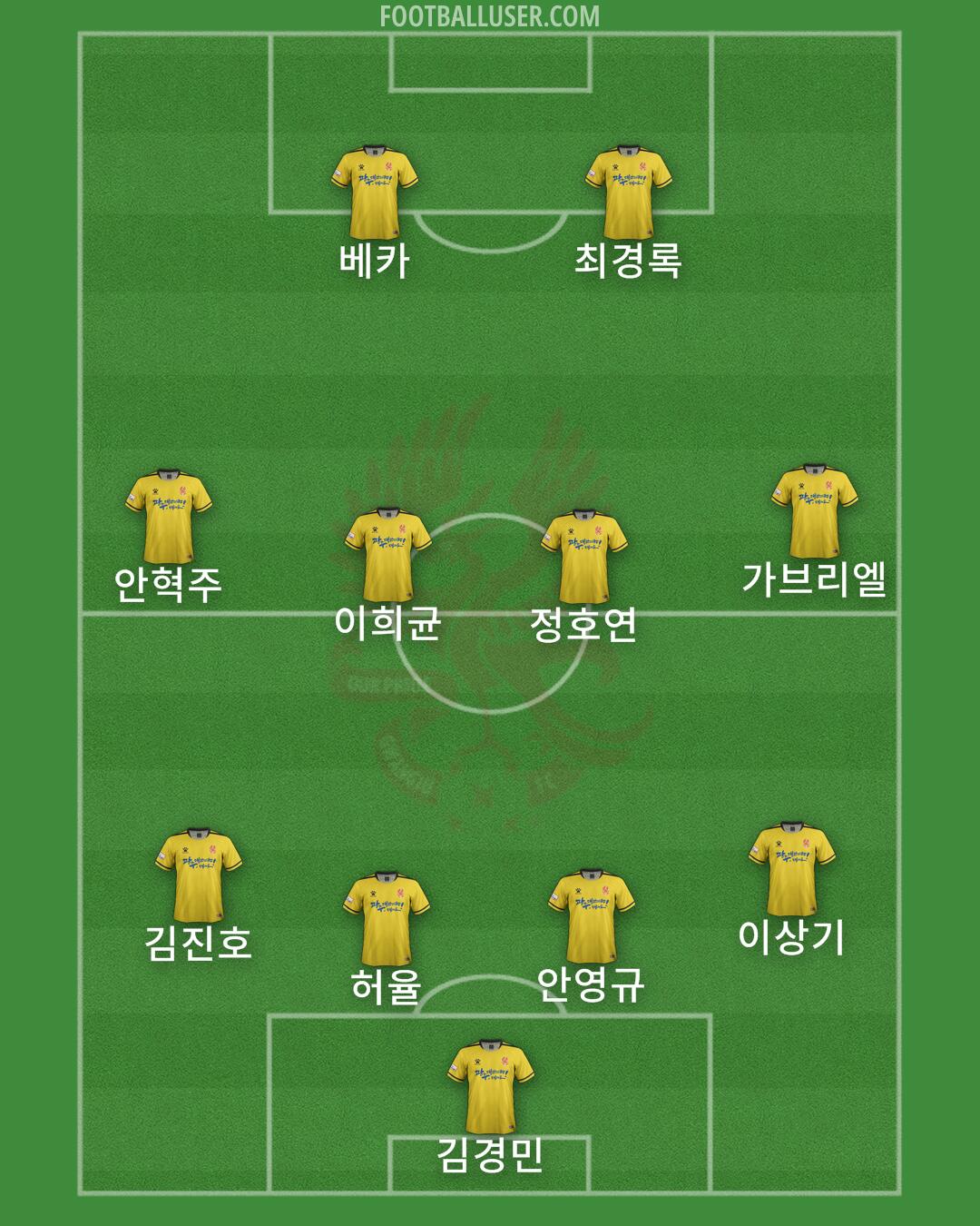 Gwangju Formation 2024