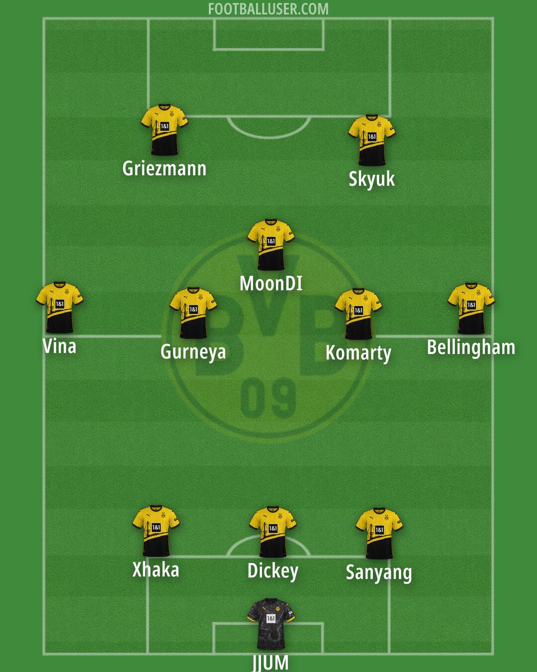 Borussia Dortmund Formation 2024
