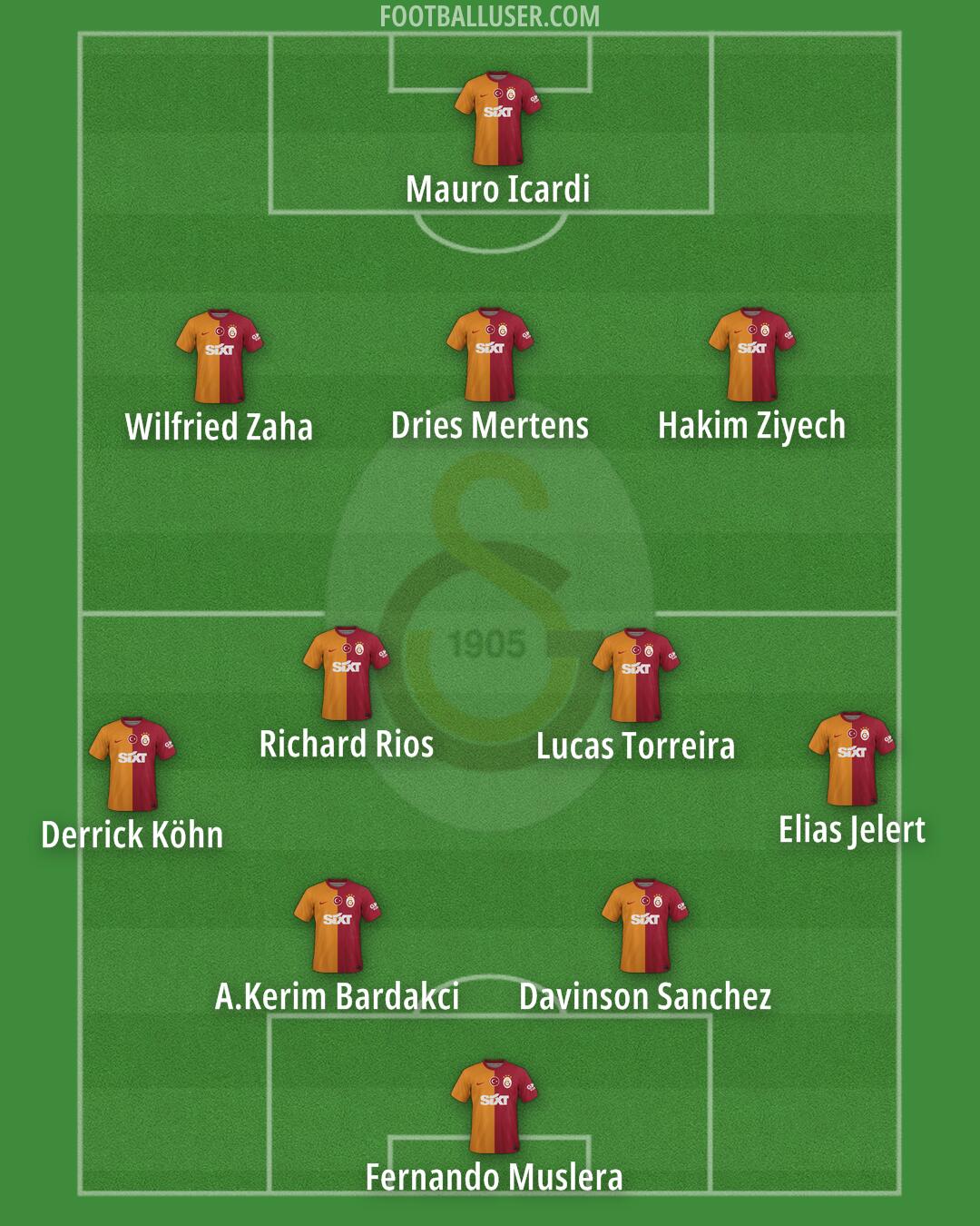 Galatasaray Formation 2024