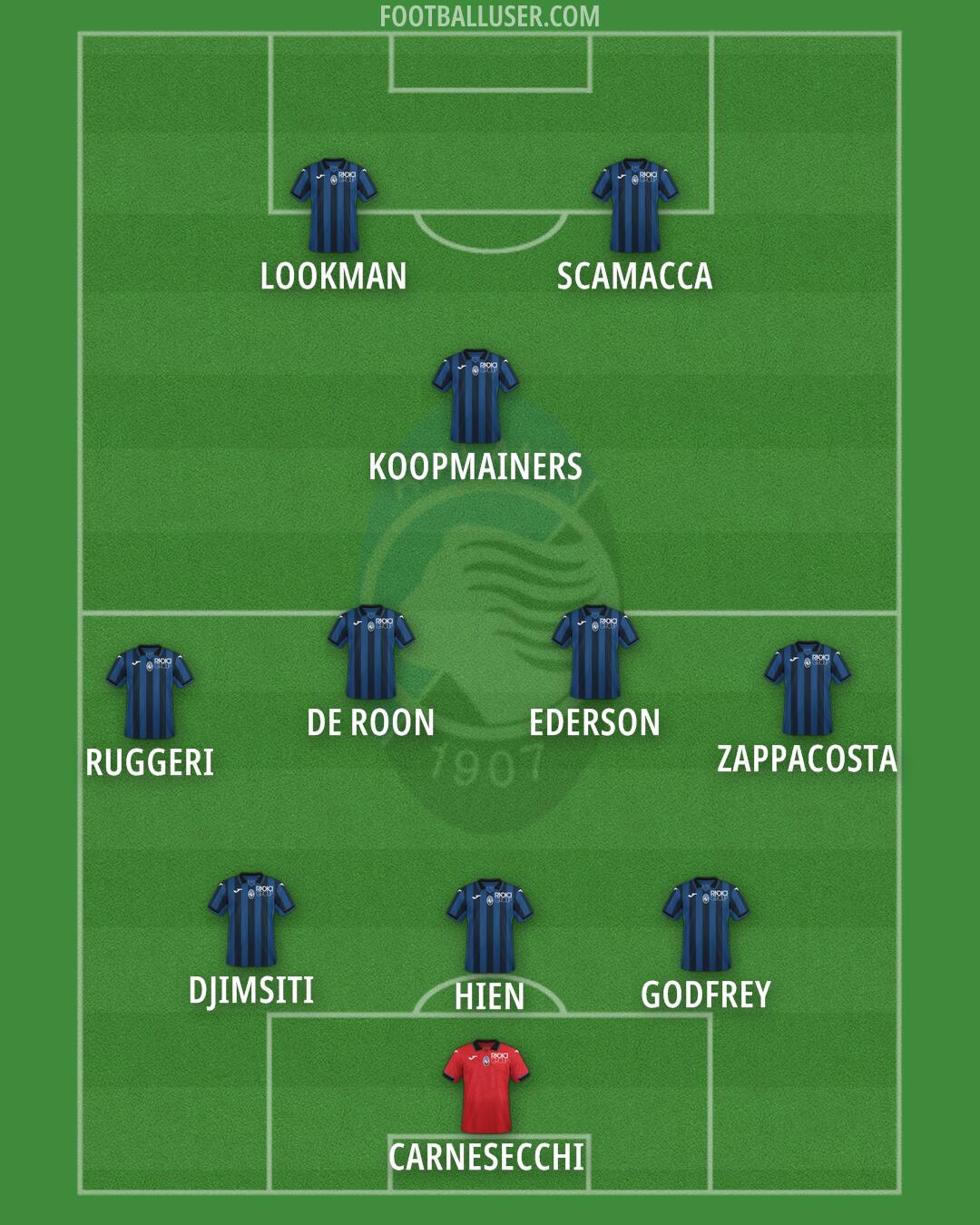 Atalanta Formation 2024