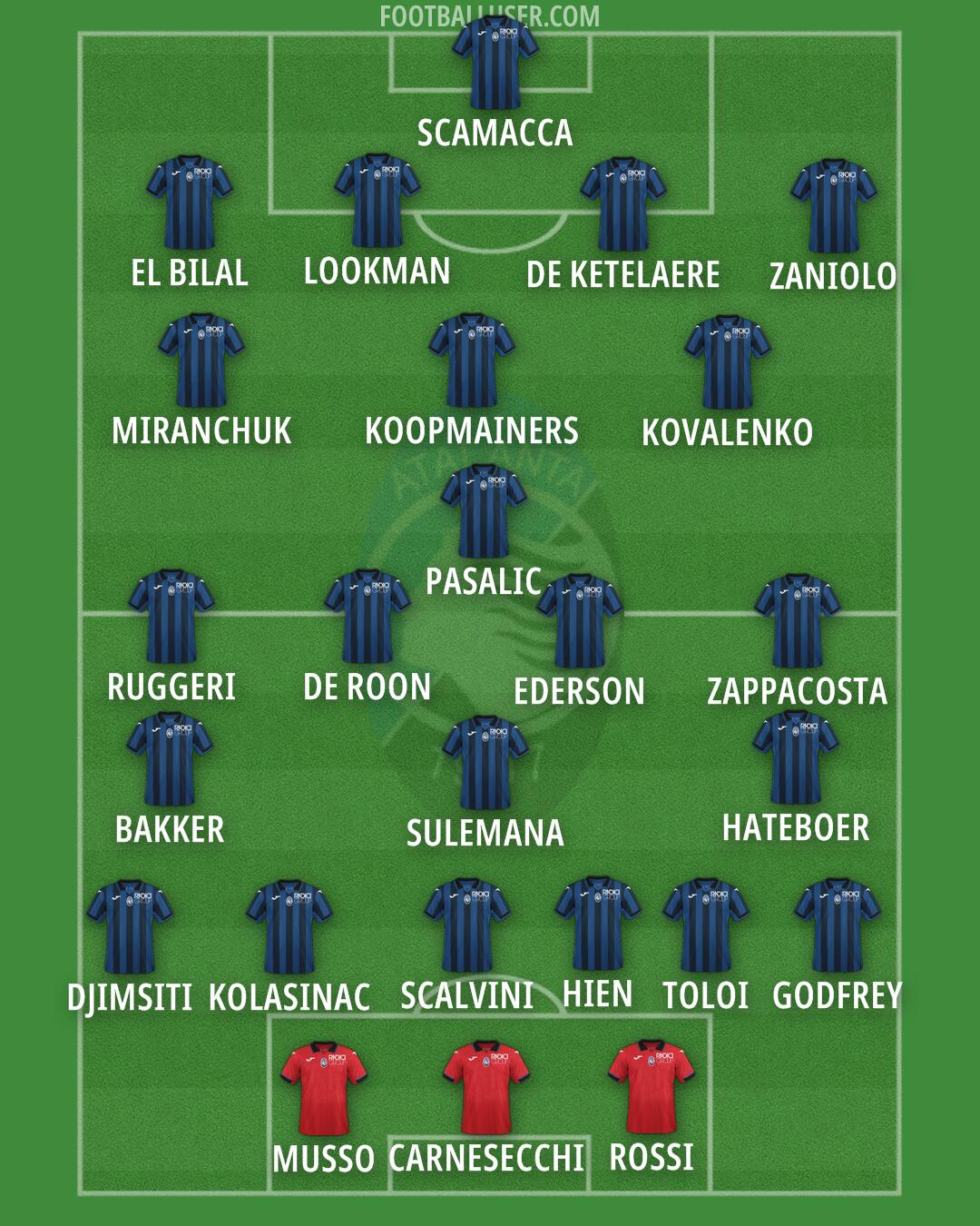 Atalanta Formation 2024