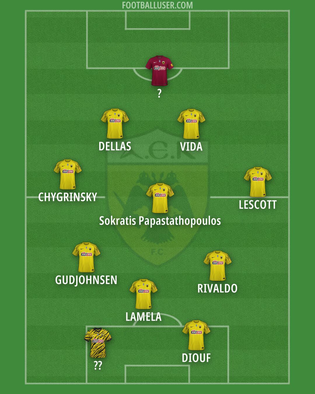 AEK Formation 2024