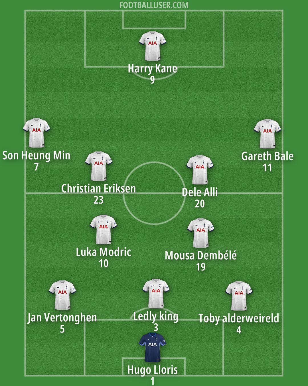 Tottenham Formation 2024