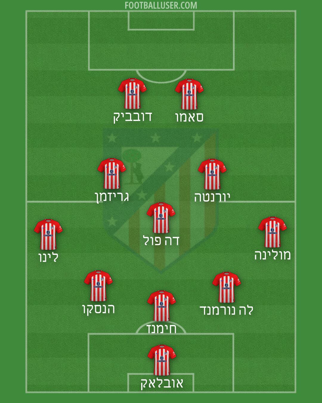 Atlético Formation 2024