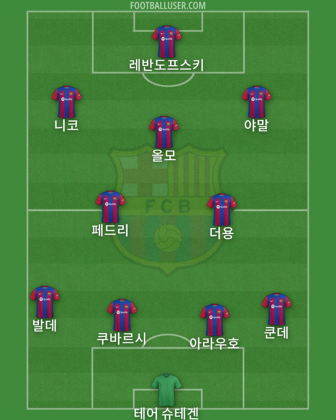 Barcelona Formation 2024
