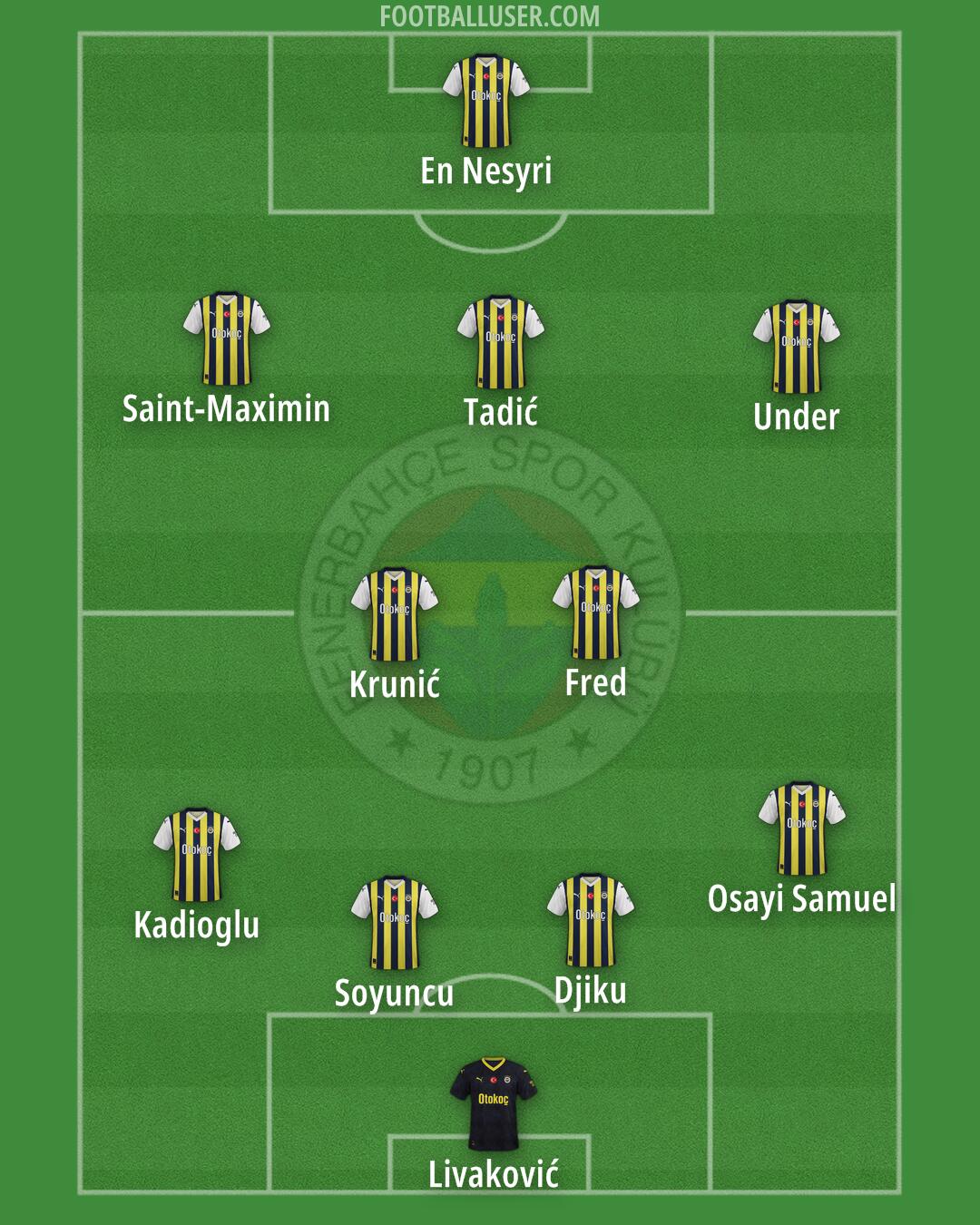Fenerbahçe Formation 2024