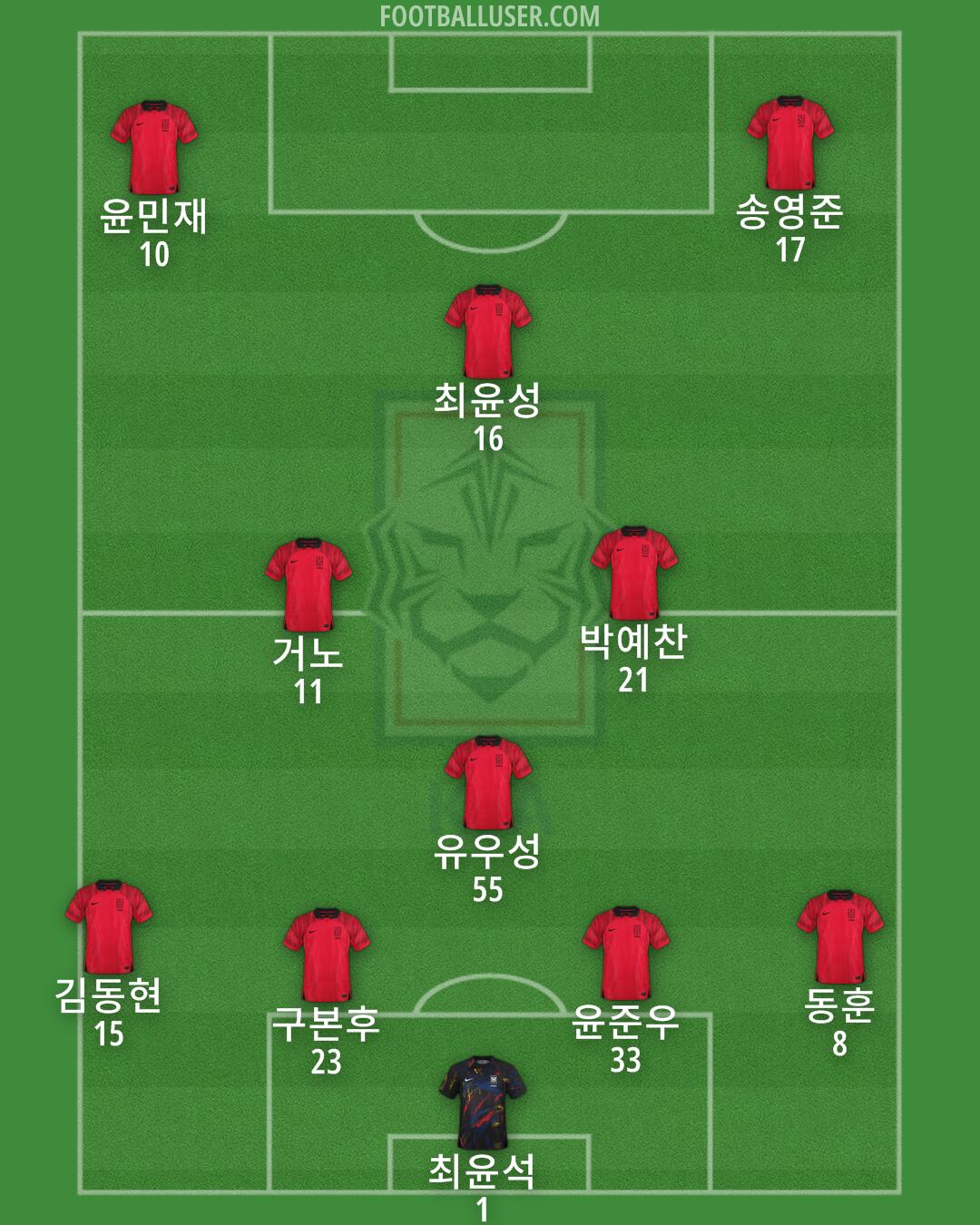 South Korea Formation 2024
