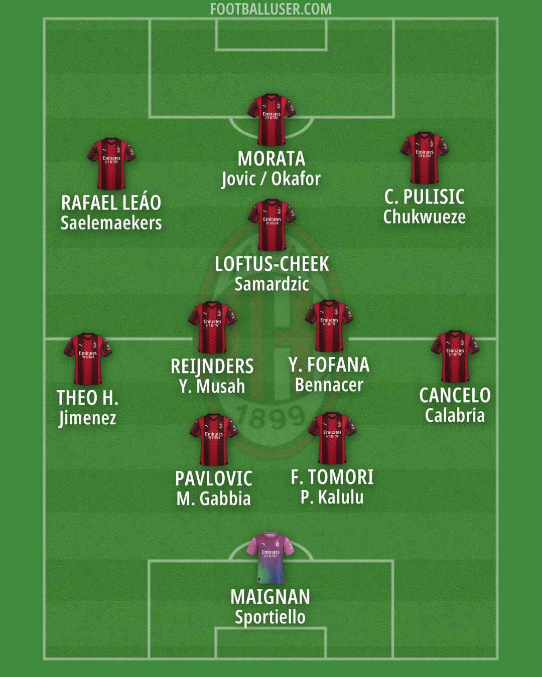 Milan Formation 2024