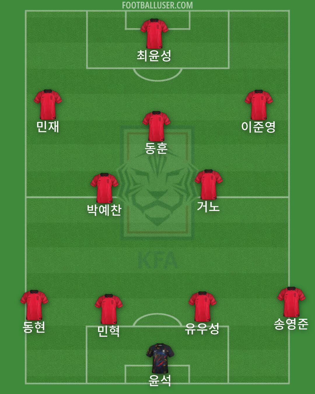 South Korea Formation 2024