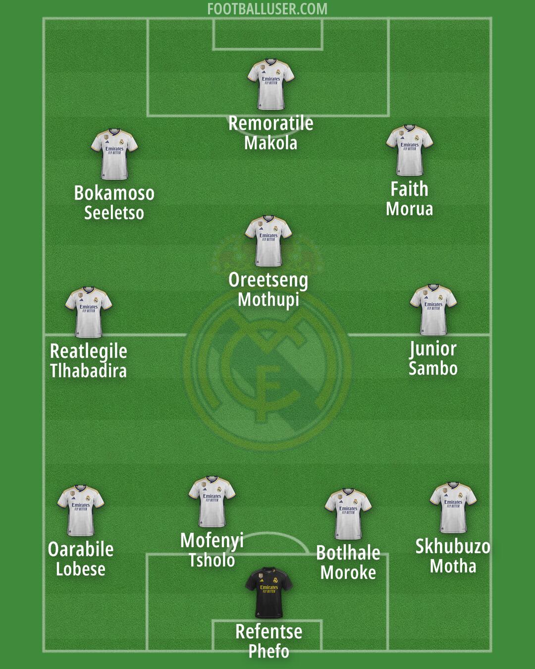 Real Madrid Formation 2024