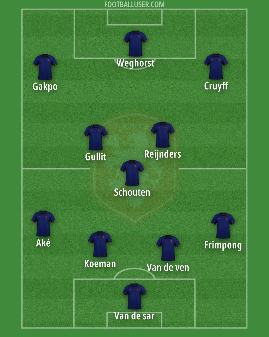 Netherlands Formation 2024