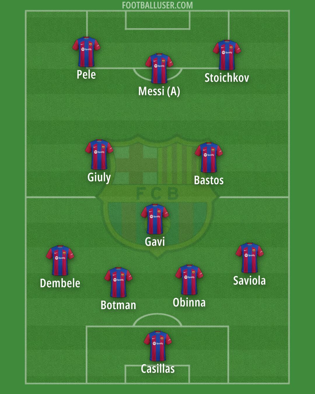 Barcelona Formation 2024