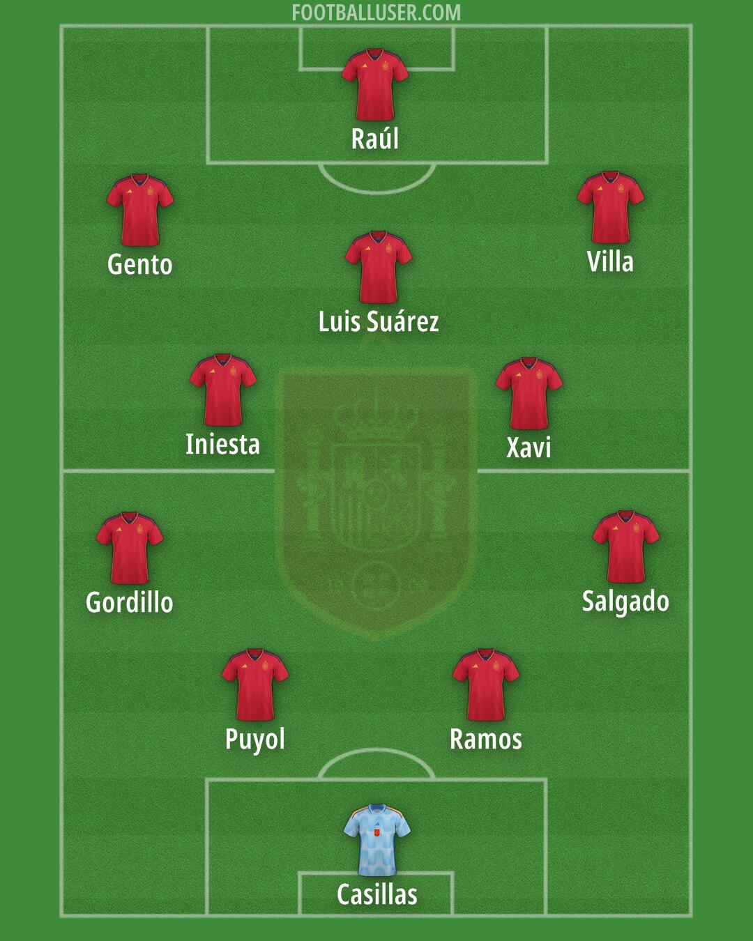 Spain Formation 2024