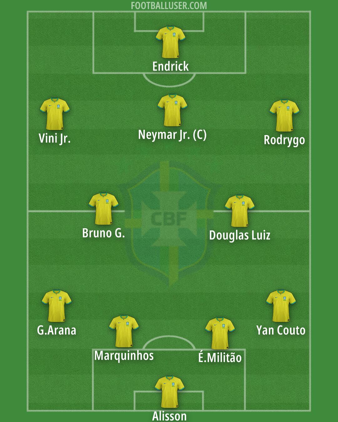 Brazil Formation 2024