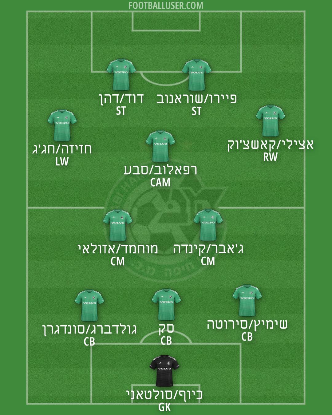 Maccabi Haifa Formation 2024