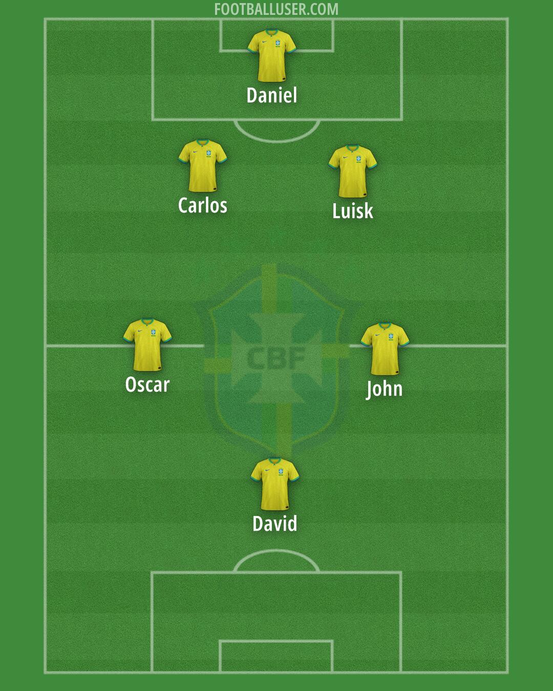 Brazil Formation 2024