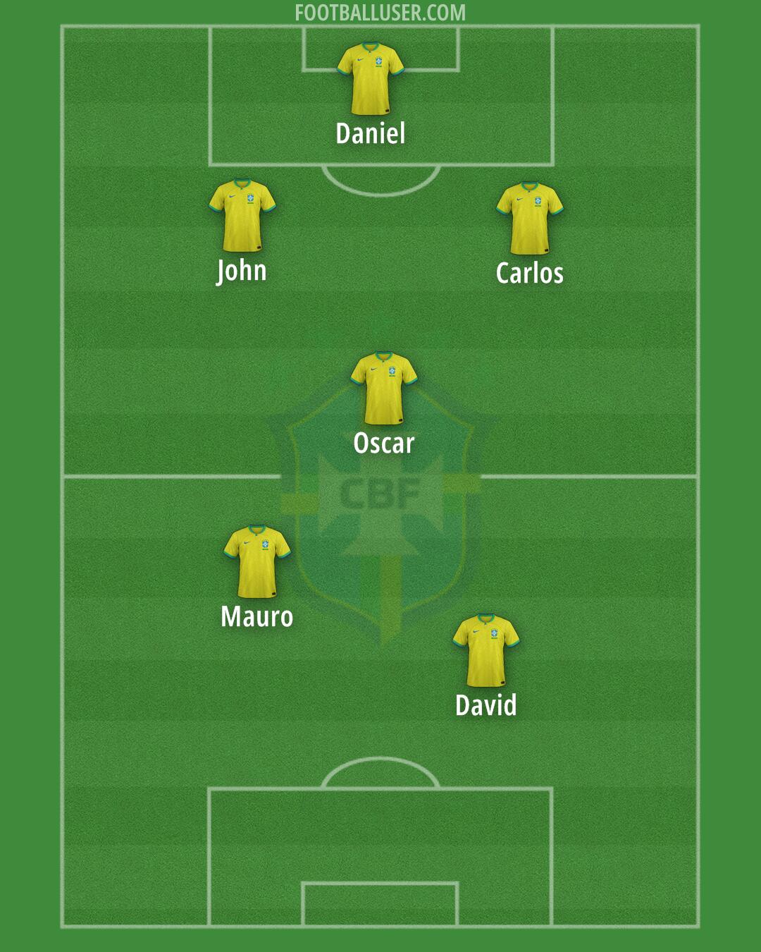 Brazil Formation 2024