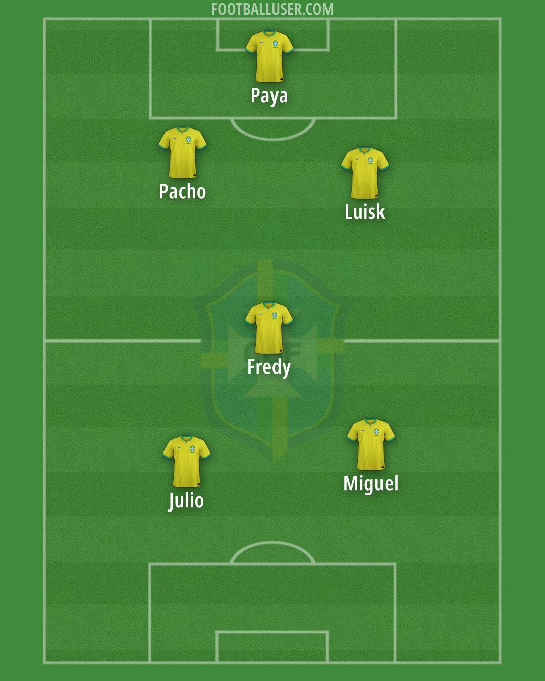 Brazil Formation 2024