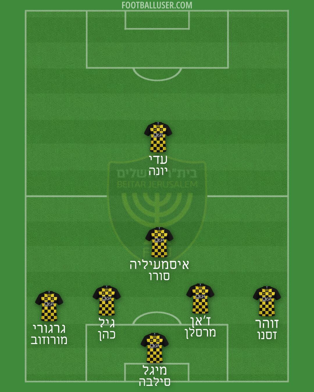 Beitar Jerusalem Formation 2024