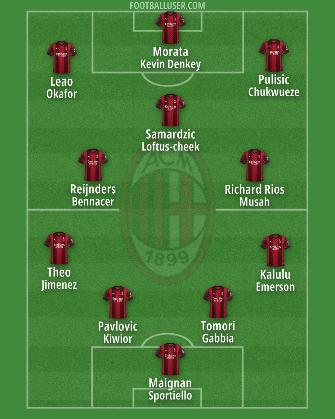 Milan Formation 2024