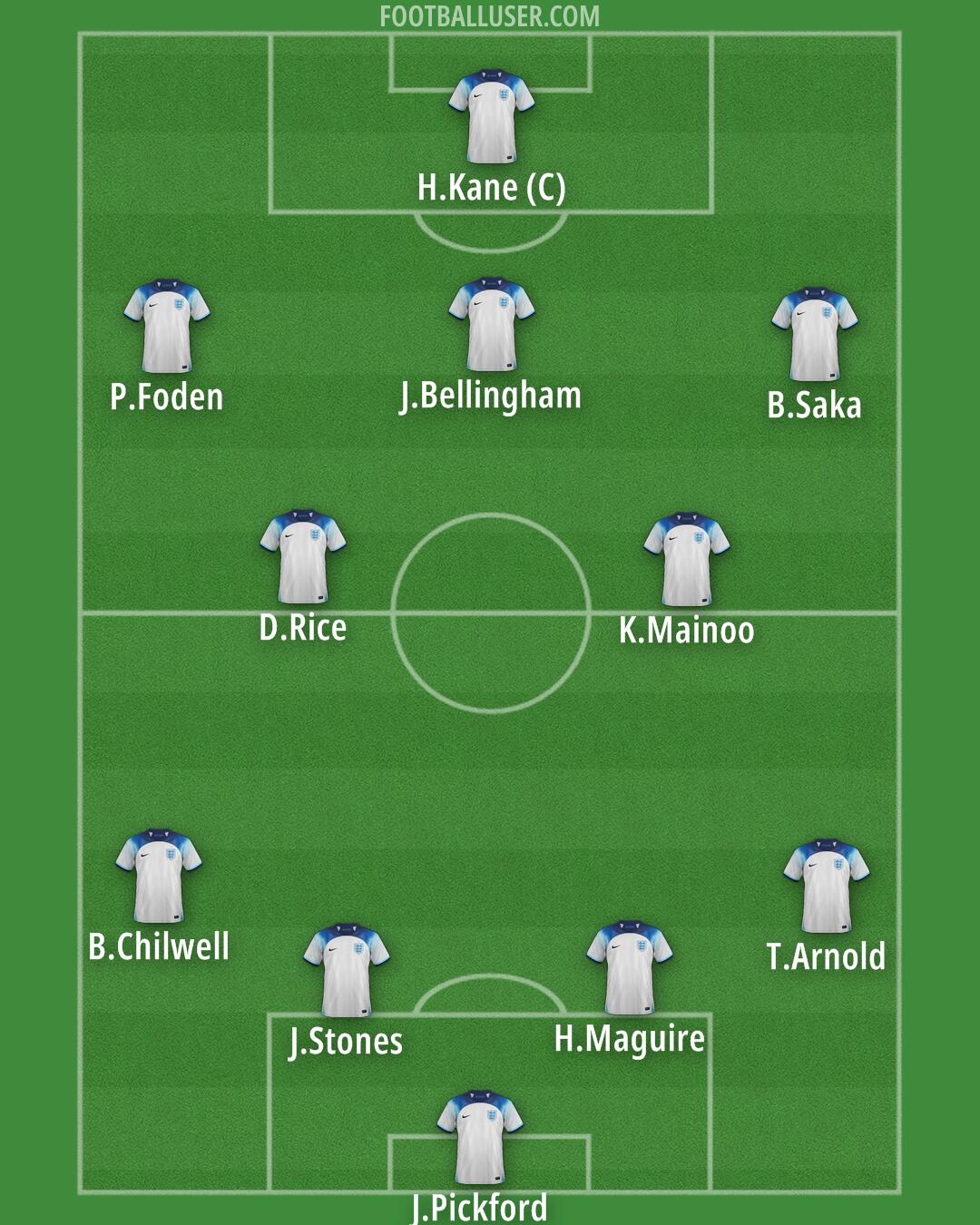 England Formation 2024