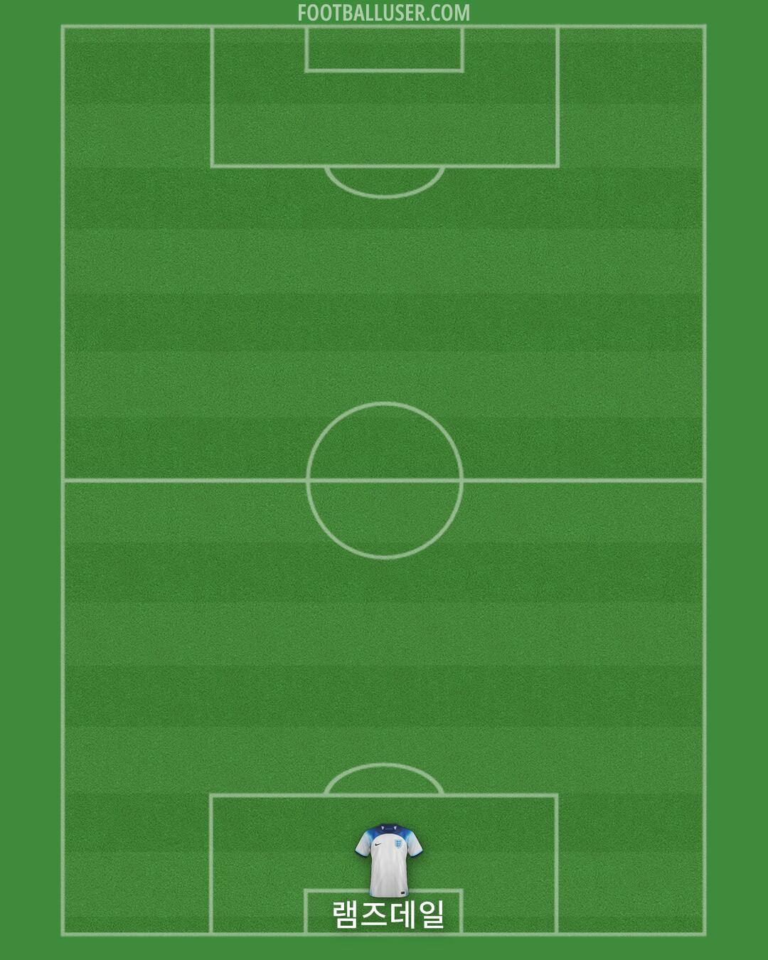 England Formation 2024