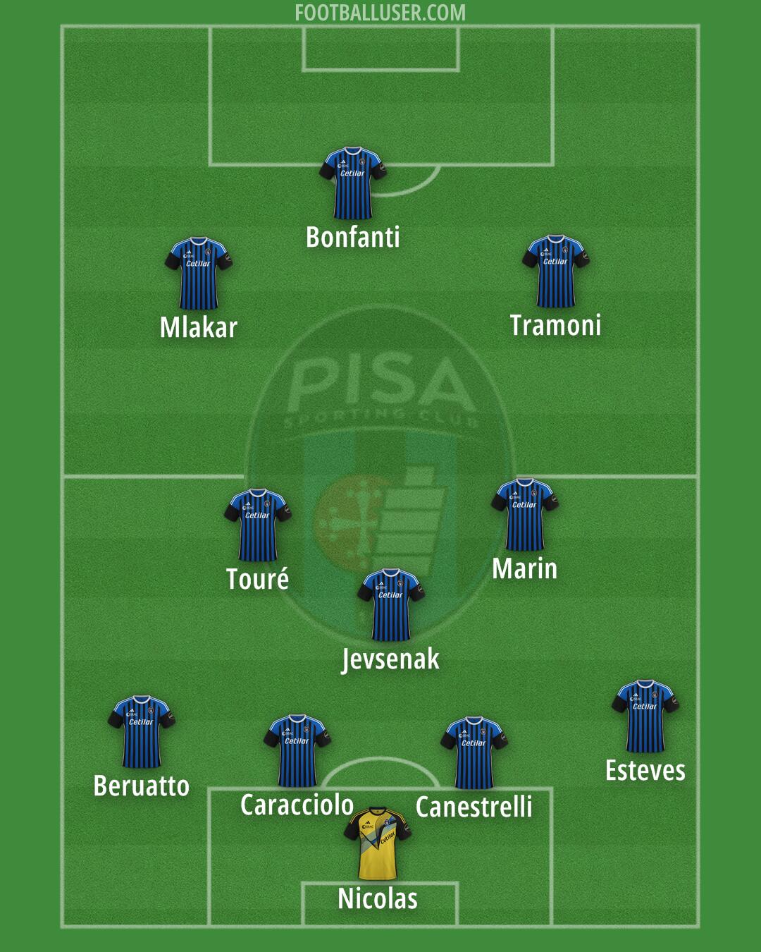 Pisa Formation 2024