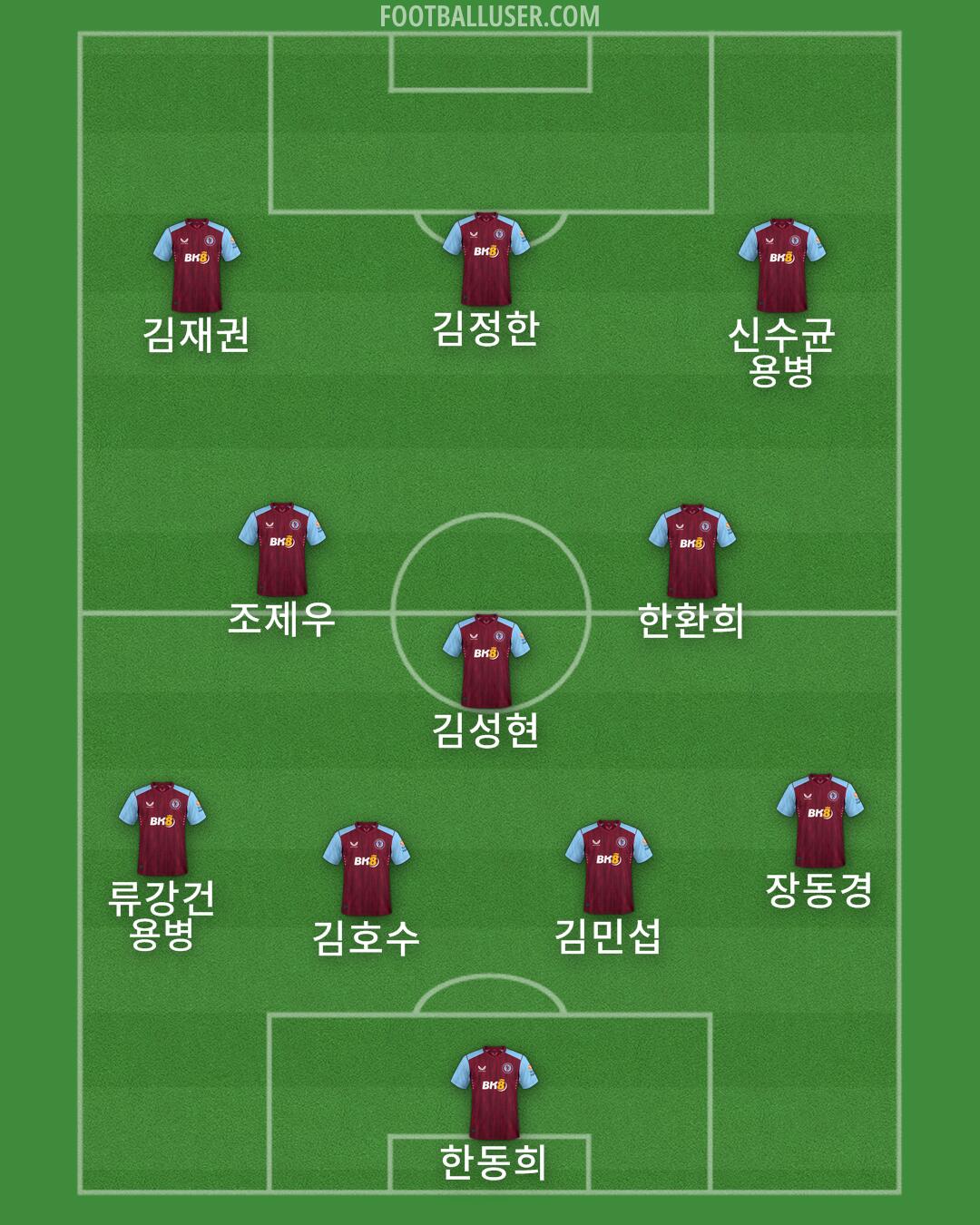 Aston Villa Formation 2024