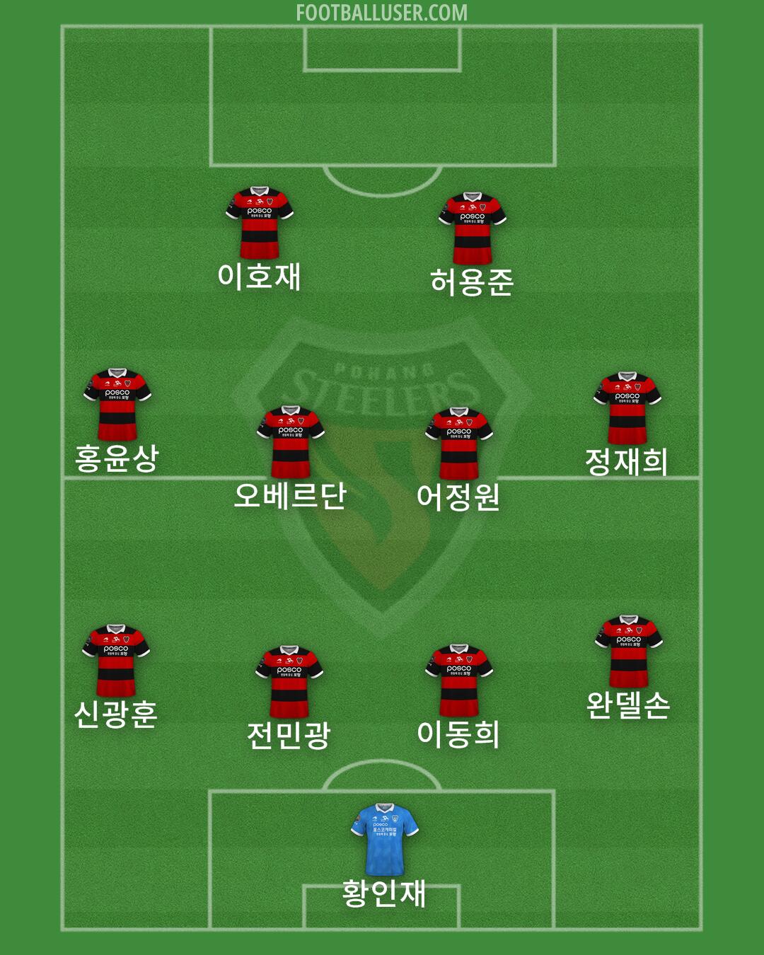 Pohang Formation 2024