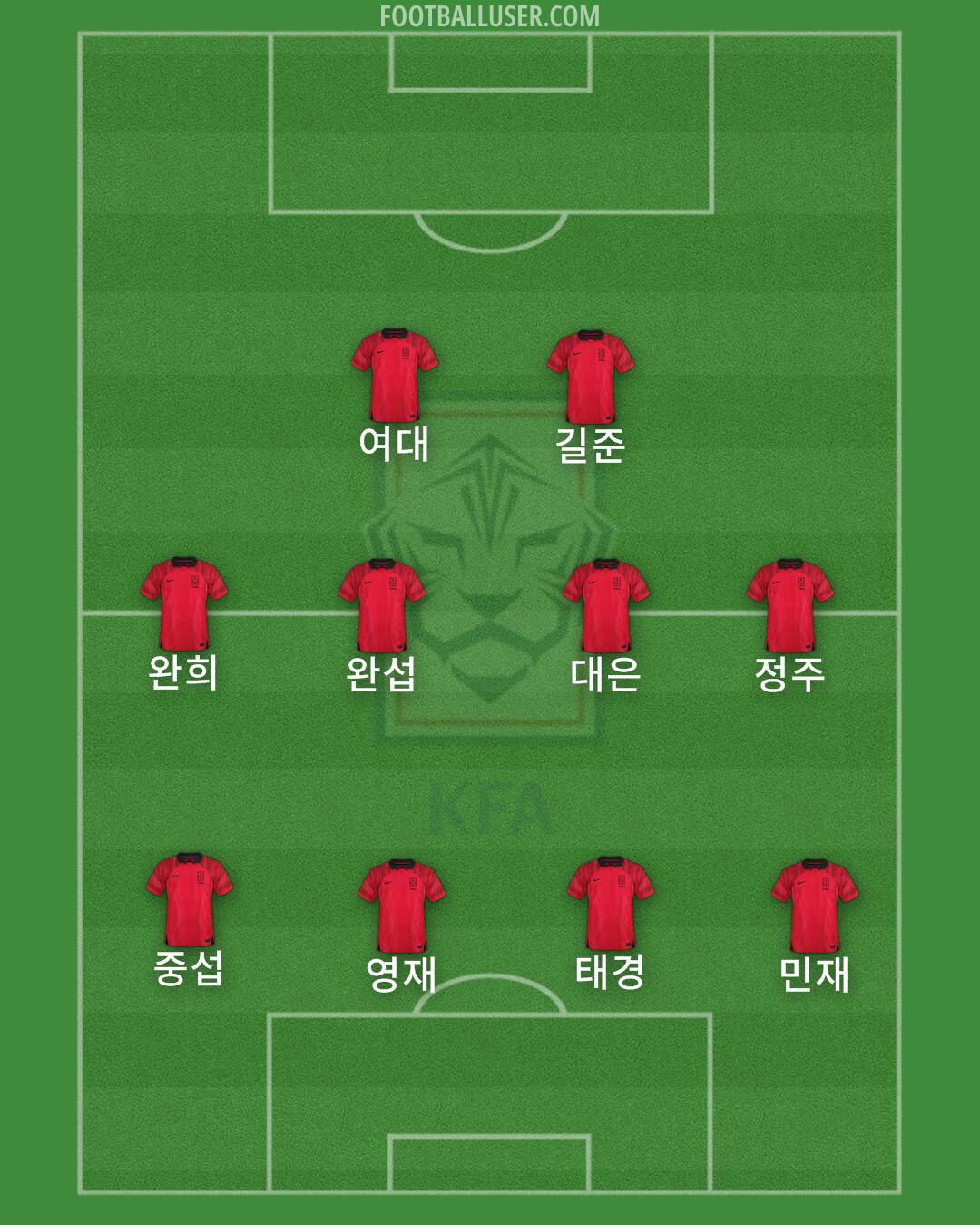 South Korea Formation 2024