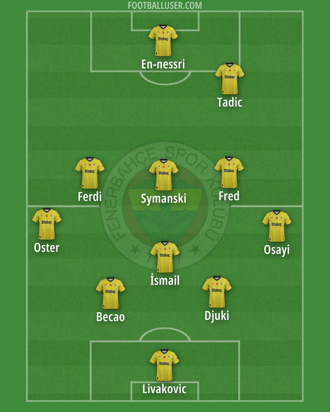 Fenerbahçe Formation 2024