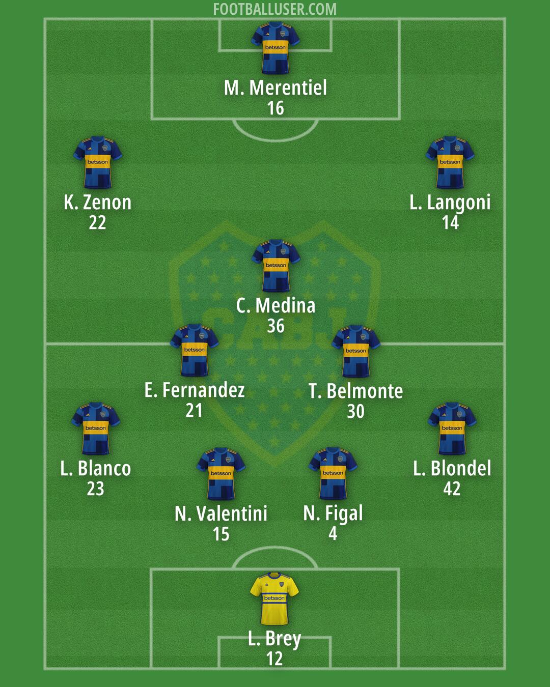 Boca Formation 2024