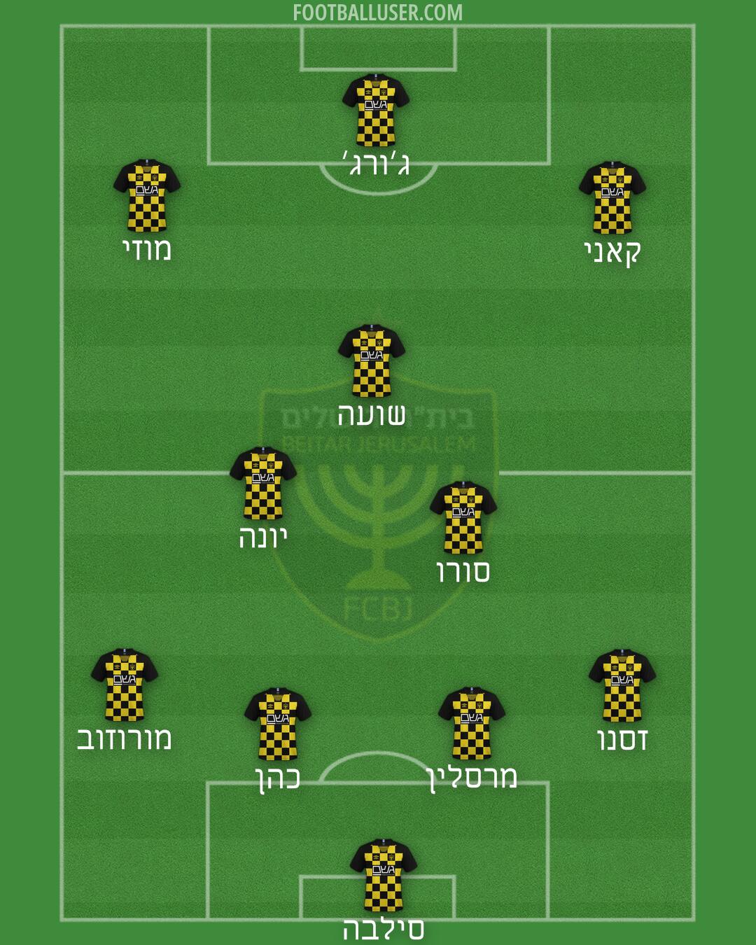 Beitar Jerusalem Formation 2024